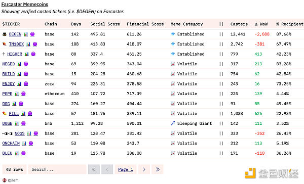 寻找牛市催化剂: 加密消费应用插图9 寻找牛市催化剂: 加密消费应用
