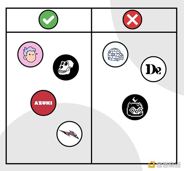 详览蓝筹NFT:哪些项目实现了最初的路线图?插图 详览蓝筹NFT:哪些项目实现了最初的路线图?