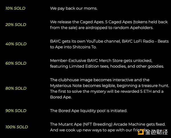 详览蓝筹NFT:哪些项目实现了最初的路线图?插图1 详览蓝筹NFT:哪些项目实现了最初的路线图?