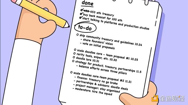 详览蓝筹NFT:哪些项目实现了最初的路线图?插图7 详览蓝筹NFT:哪些项目实现了最初的路线图?