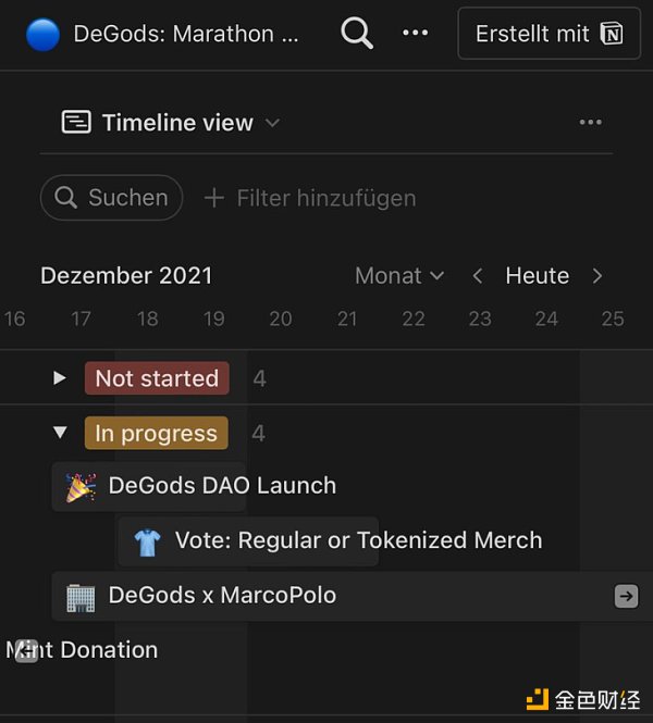 详览蓝筹NFT:哪些项目实现了最初的路线图?插图10 详览蓝筹NFT:哪些项目实现了最初的路线图?