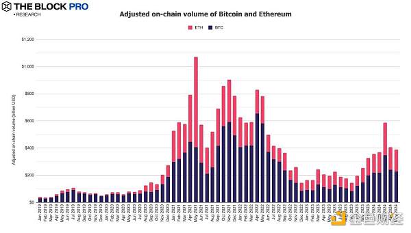 11张图解读五月加密市场:现货ETF获批助力以太坊多个指标创下历史新高插图 11张图解读五月加密市场:现货ETF获批助力以太坊多个指标创下历史新高