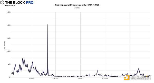 11张图解读五月加密市场:现货ETF获批助力以太坊多个指标创下历史新高插图3 11张图解读五月加密市场:现货ETF获批助力以太坊多个指标创下历史新高