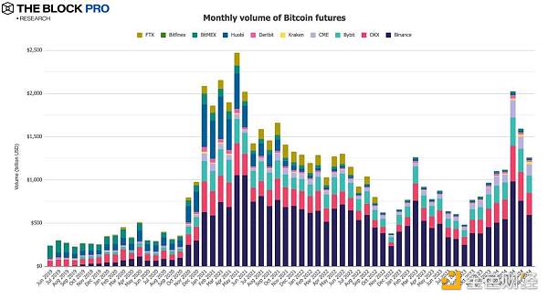 11张图解读五月加密市场:现货ETF获批助力以太坊多个指标创下历史新高插图7 11张图解读五月加密市场:现货ETF获批助力以太坊多个指标创下历史新高