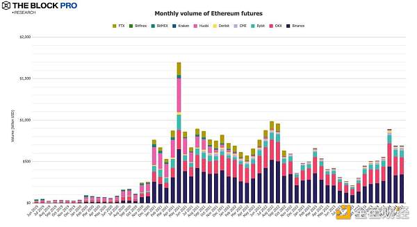 11张图解读五月加密市场:现货ETF获批助力以太坊多个指标创下历史新高插图9 11张图解读五月加密市场:现货ETF获批助力以太坊多个指标创下历史新高