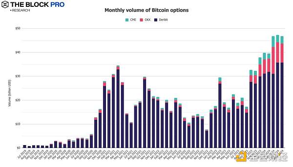 11张图解读五月加密市场:现货ETF获批助力以太坊多个指标创下历史新高插图10 11张图解读五月加密市场:现货ETF获批助力以太坊多个指标创下历史新高
