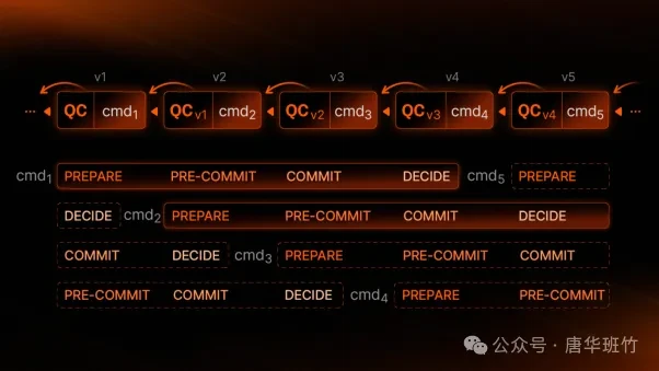 Tabi Chain ,推动区块链游戏领域进入“2000 时刻”插图2 Tabi Chain ,推动区块链游戏领域进入“2000 时刻”