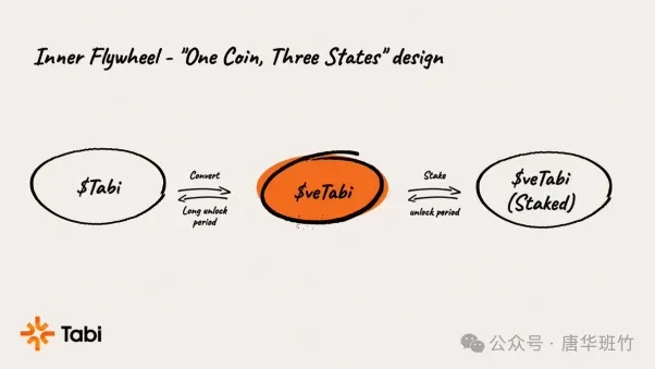 Tabi Chain ,推动区块链游戏领域进入“2000 时刻”插图3 Tabi Chain ,推动区块链游戏领域进入“2000 时刻”