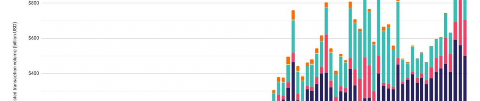 2024年5月调整后稳定币链上交易额降至8790亿美元，USDT份额升至78.8%缩略图