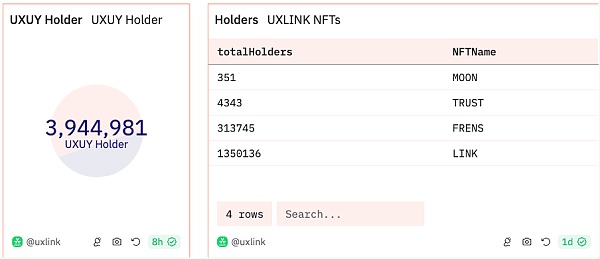 以UXLINK与NOTCOIN为例 如何判定Web3社交应用的Mass Adoption插图1 以UXLINK与NOTCOIN为例 如何判定Web3社交应用的Mass Adoption