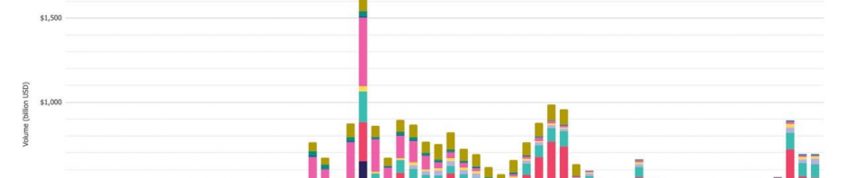 2024年5月以太坊现货ETF获批后，以太坊合约未平仓头寸和期权交易额均创新高缩略图