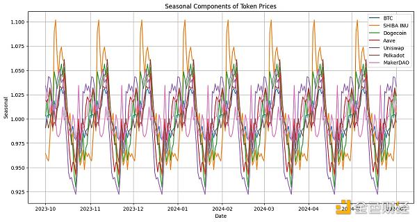 MeMe 币真的在吞噬 VC 币吗?插图 MeMe 币真的在吞噬 VC 币吗?