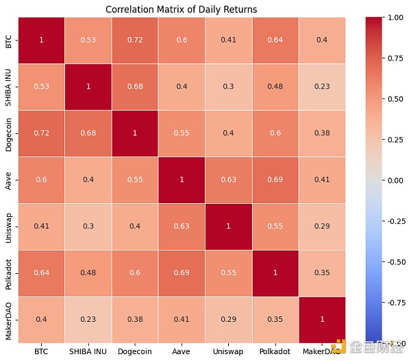 MeMe 币真的在吞噬 VC 币吗?插图2 MeMe 币真的在吞噬 VC 币吗?