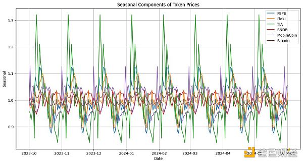 MeMe 币真的在吞噬 VC 币吗?插图3 MeMe 币真的在吞噬 VC 币吗?