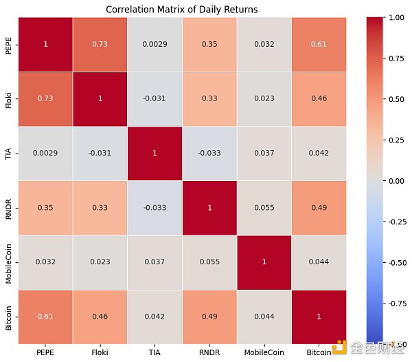 MeMe 币真的在吞噬 VC 币吗?插图5 MeMe 币真的在吞噬 VC 币吗?