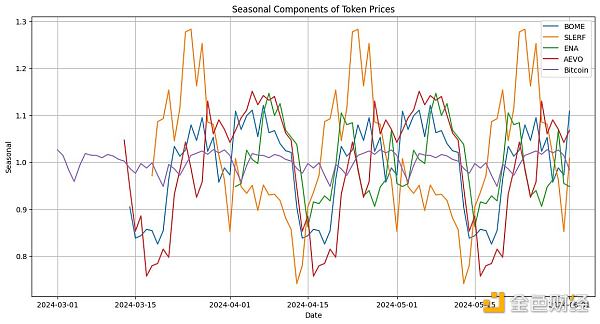 MeMe 币真的在吞噬 VC 币吗?插图6 MeMe 币真的在吞噬 VC 币吗?