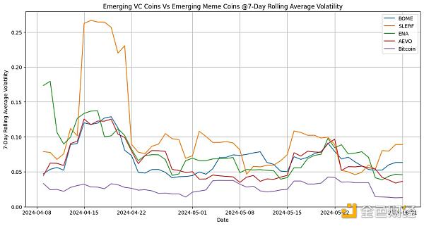 MeMe 币真的在吞噬 VC 币吗?插图7 MeMe 币真的在吞噬 VC 币吗?