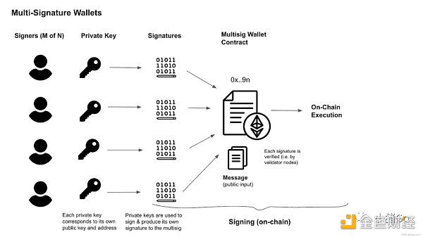 区块链钱包研究:Web3世界的“支付宝”该怎么实现?插图8 区块链钱包研究:Web3世界的“支付宝”该怎么实现?