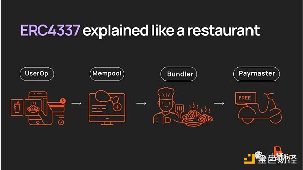 区块链钱包研究:Web3世界的“支付宝”该怎么实现?插图9 区块链钱包研究:Web3世界的“支付宝”该怎么实现?
