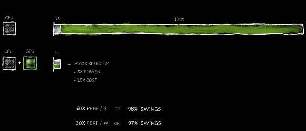 黄仁勋最新2万字演讲实录:将打破摩尔定律发布新产品 机器人时代已经到来插图3 黄仁勋最新2万字演讲实录:将打破摩尔定律发布新产品 机器人时代已经到来