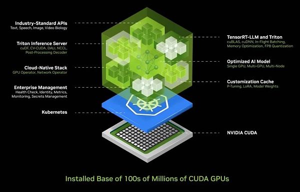 黄仁勋最新2万字演讲实录:将打破摩尔定律发布新产品 机器人时代已经到来插图7 黄仁勋最新2万字演讲实录:将打破摩尔定律发布新产品 机器人时代已经到来