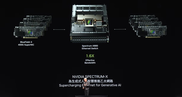 黄仁勋最新2万字演讲实录:将打破摩尔定律发布新产品 机器人时代已经到来插图14 黄仁勋最新2万字演讲实录:将打破摩尔定律发布新产品 机器人时代已经到来