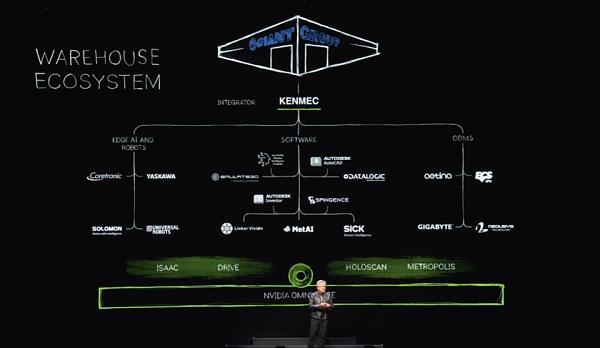 黄仁勋最新2万字演讲实录:将打破摩尔定律发布新产品 机器人时代已经到来插图16 黄仁勋最新2万字演讲实录:将打破摩尔定律发布新产品 机器人时代已经到来