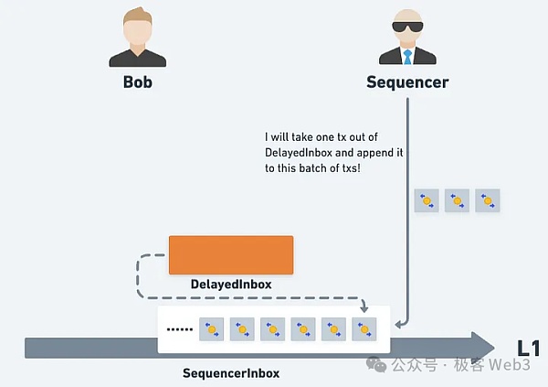 理论与实践:以太坊Rollup的抗审查交易如何触发?插图15 理论与实践:以太坊Rollup的抗审查交易如何触发?