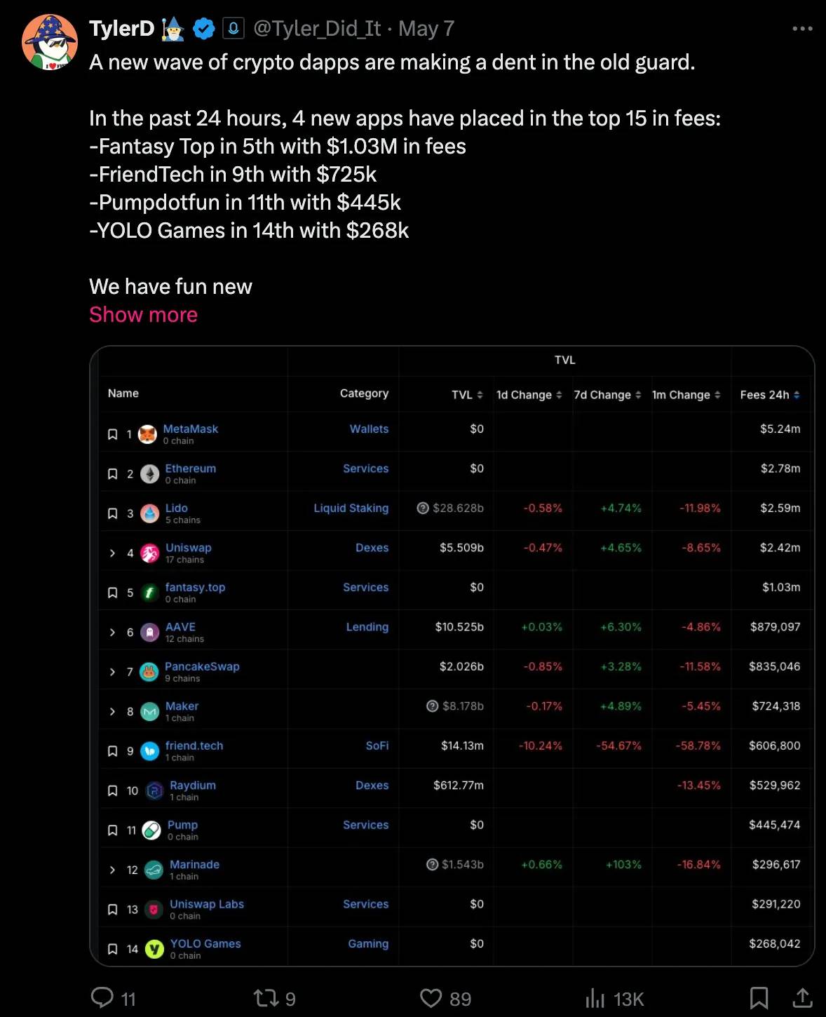寻找牛市催化剂:接棒Meme,这些消费级应用值得关注插图4 寻找牛市催化剂:接棒Meme,这些消费级应用值得关注