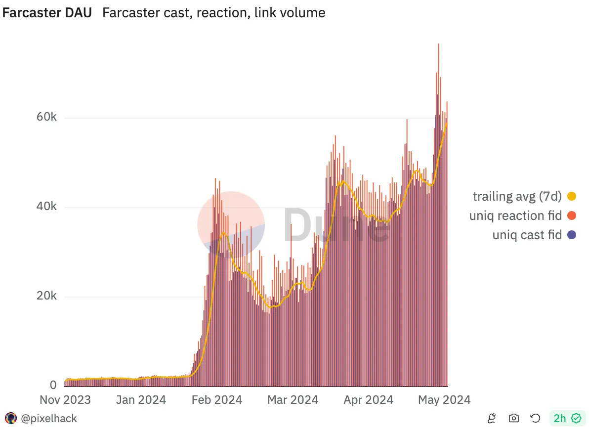 寻找牛市催化剂:接棒Meme,这些消费级应用值得关注插图8 寻找牛市催化剂:接棒Meme,这些消费级应用值得关注
