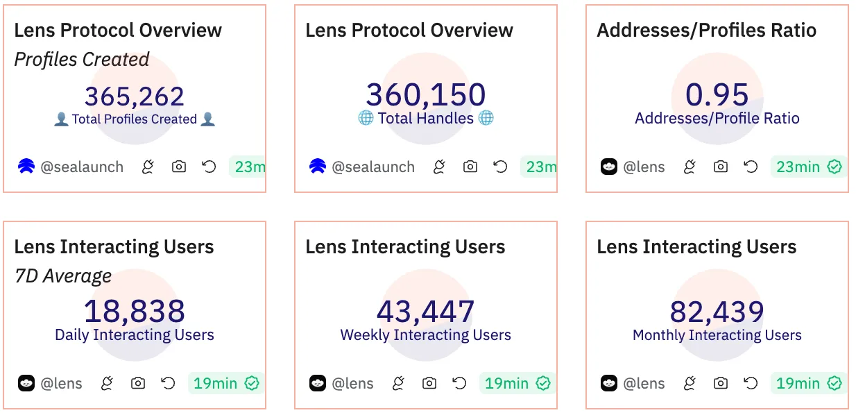寻找牛市催化剂:接棒Meme,这些消费级应用值得关注插图9 寻找牛市催化剂:接棒Meme,这些消费级应用值得关注