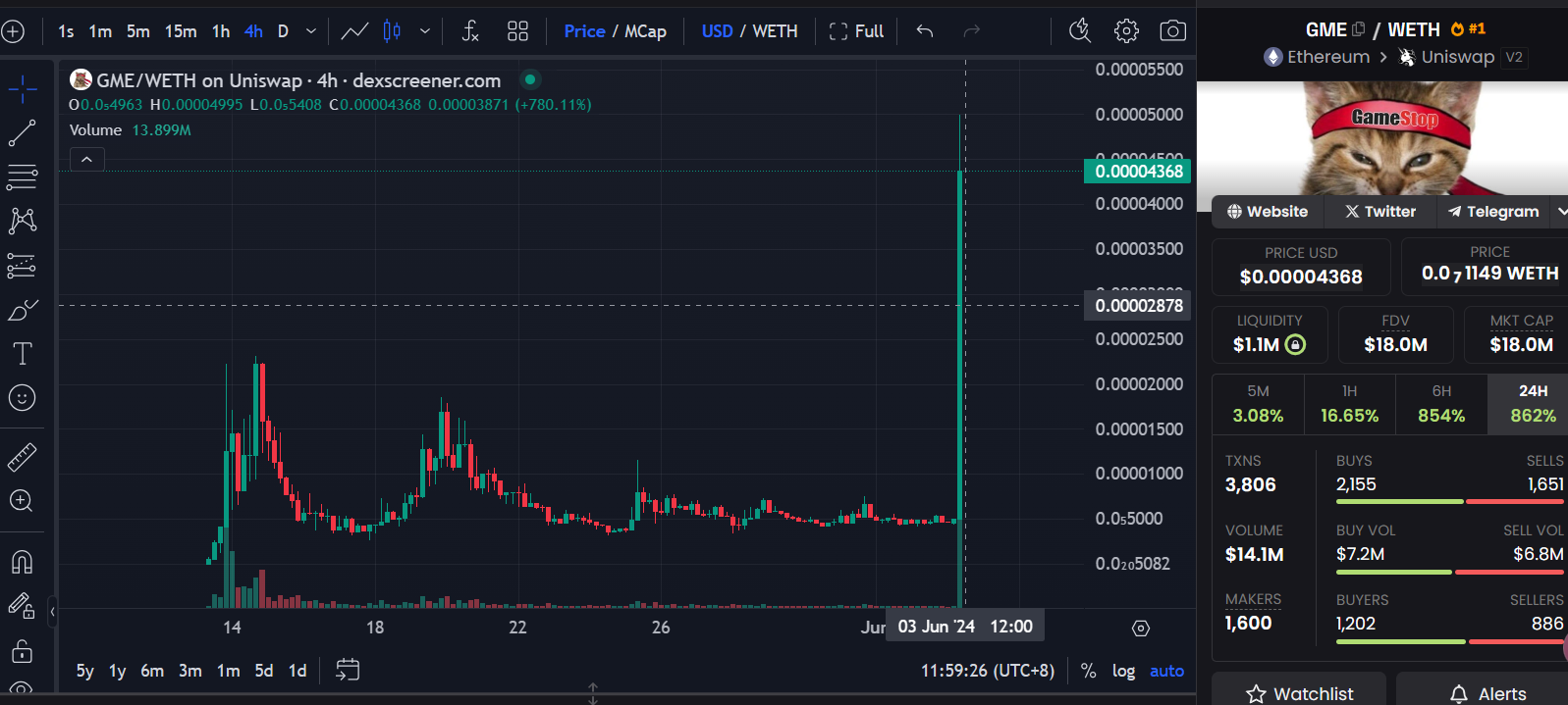 Roaring Kitty再复出?哪些GME概念Meme值得关注插图2 Roaring Kitty再复出?哪些GME概念Meme值得关注