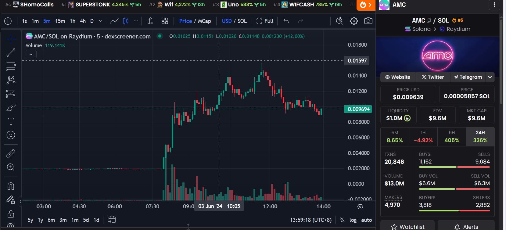 Roaring Kitty再复出?哪些GME概念Meme值得关注插图7 Roaring Kitty再复出?哪些GME概念Meme值得关注