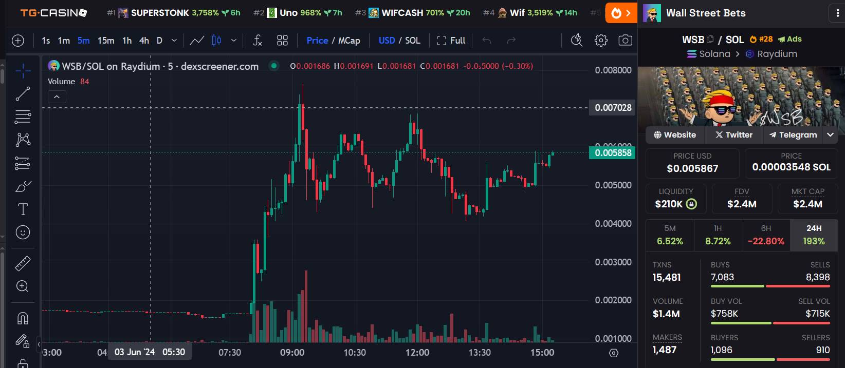 Roaring Kitty再复出?哪些GME概念Meme值得关注插图9 Roaring Kitty再复出?哪些GME概念Meme值得关注