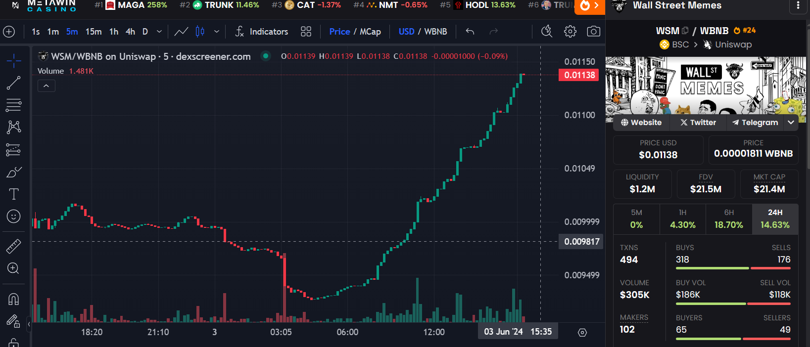 Roaring Kitty再复出?哪些GME概念Meme值得关注插图10 Roaring Kitty再复出?哪些GME概念Meme值得关注