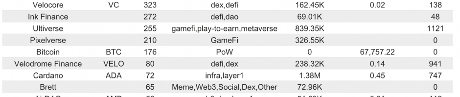 Bitget研究院：Notcoin大涨交易量超46亿美元，TON生态MEME全线冲高缩略图