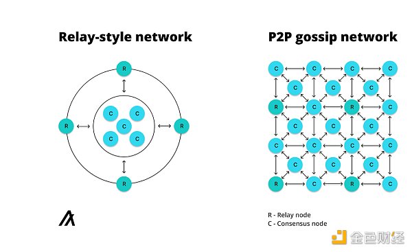 打造RWA第一公链?解读Algorand的复兴之路插图2 打造RWA第一公链?解读Algorand的复兴之路