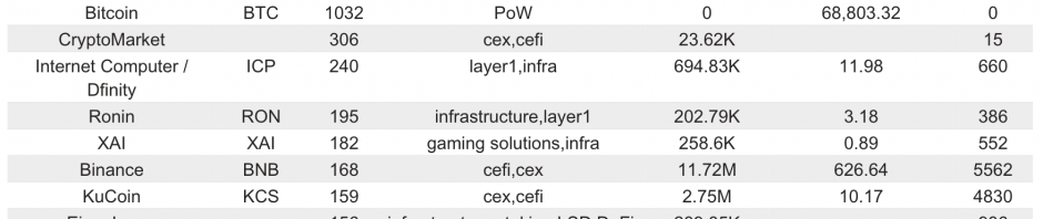 Bitget研究院：链游板块开始上涨，符文龙头DOG再创新高缩略图
