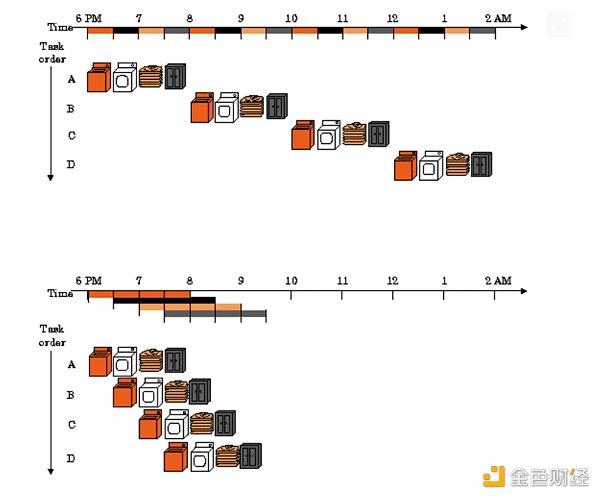 7237603 PREDA:并行 VM 的最后一块拼图