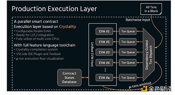 7237605 PREDA:并行 VM 的最后一块拼图
