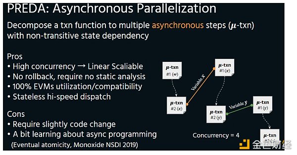 7237628 PREDA:并行 VM 的最后一块拼图