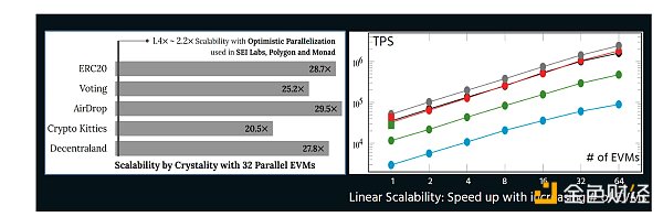 7237632 PREDA:并行 VM 的最后一块拼图