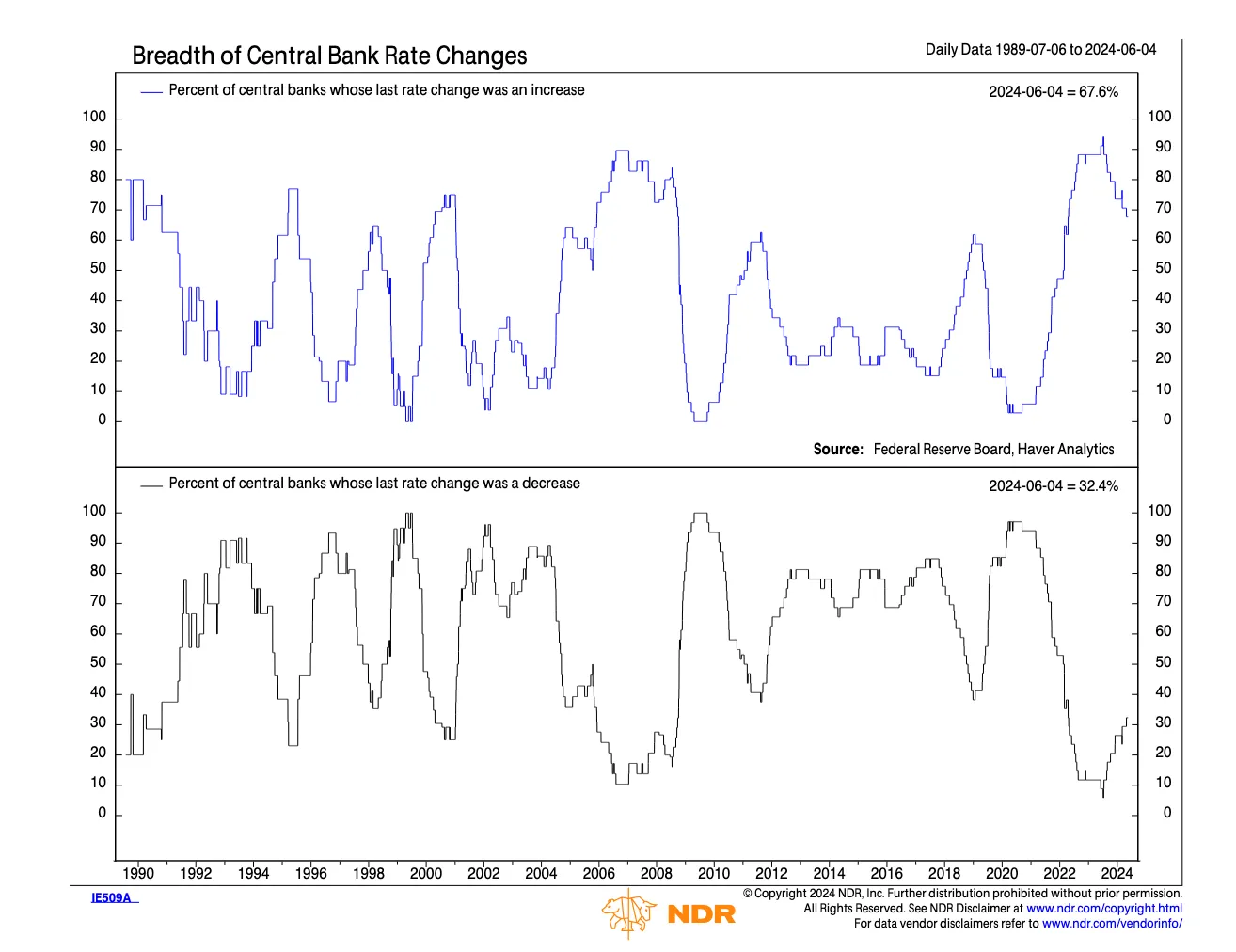 Arthur Hayes:现在是投资比特币和山寨币的最佳时机插图4 Arthur Hayes:现在是投资比特币和山寨币的最佳时机