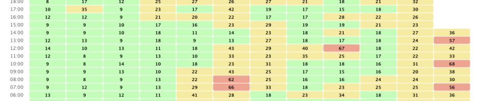 左手披萨，右手狗子，比特币「洗牌潮」来袭缩略图