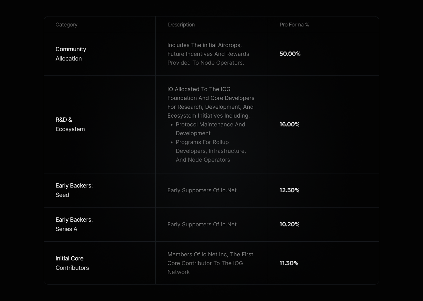 Multicoin Capital:我们为什么投资 io.net插图2 Multicoin Capital:我们为什么投资 io.net