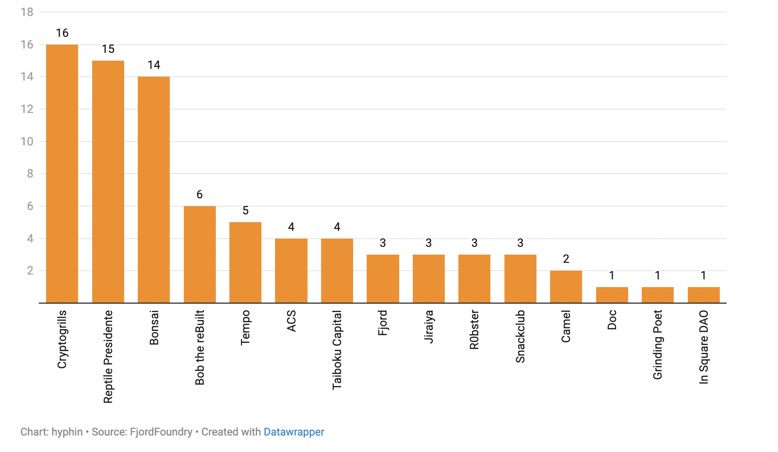数读Fjord Foundry V2:LBP到底香不香?插图2 数读Fjord Foundry V2:LBP到底香不香?
