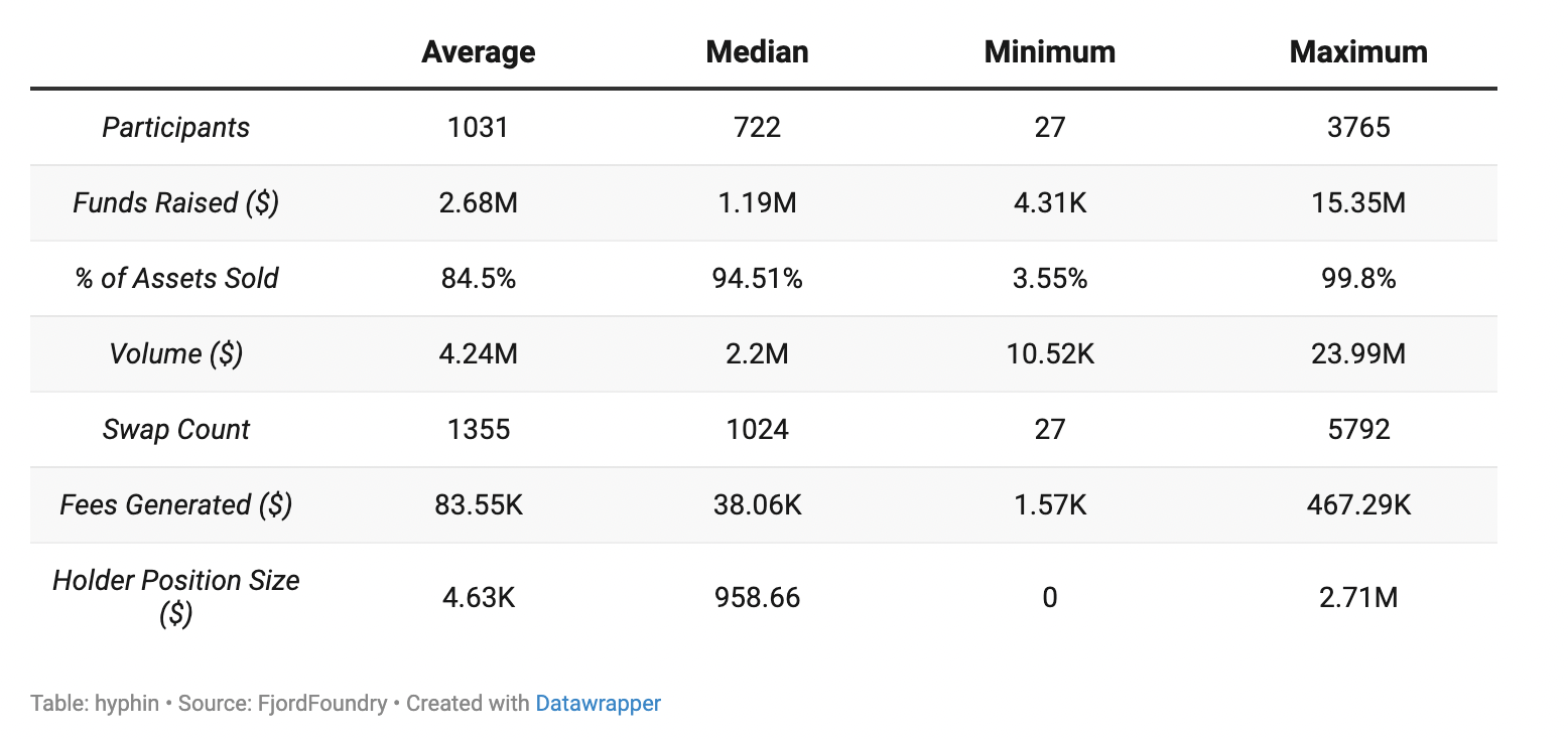 数读Fjord Foundry V2:LBP到底香不香?插图4 数读Fjord Foundry V2:LBP到底香不香?