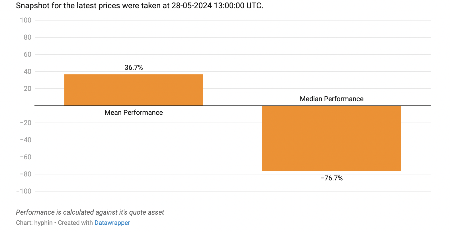 数读Fjord Foundry V2:LBP到底香不香?插图5 数读Fjord Foundry V2:LBP到底香不香?