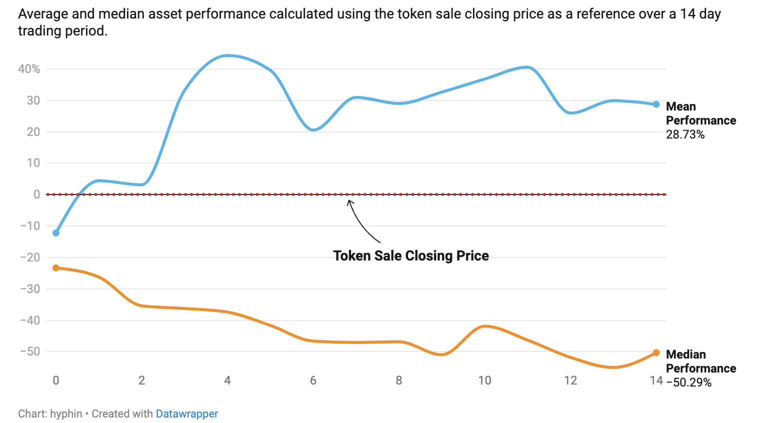数读Fjord Foundry V2:LBP到底香不香?插图6 数读Fjord Foundry V2:LBP到底香不香?
