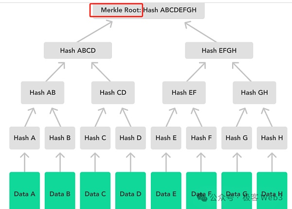 走近BTC:理解BitVM所需的背景知识插图2 走近BTC:理解BitVM所需的背景知识